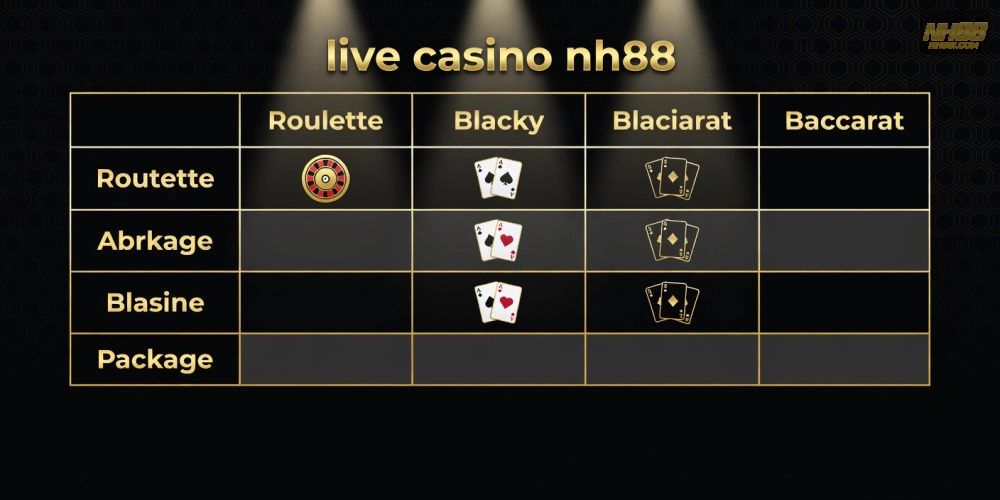 Bảng giá chi tiết các gói live casino nh88 cập nhật năm 2025